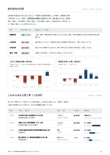 景気と大型工事のページ