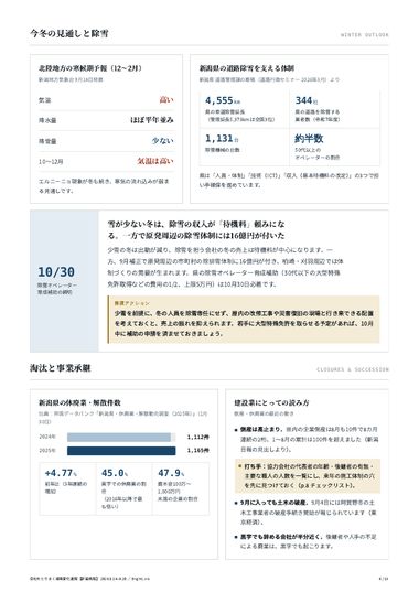 今週のテーマのページ